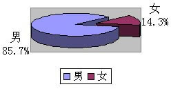 图3-1-1