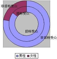 图3-2-1