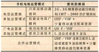 表2  手机电视不同运营模式的频率要求