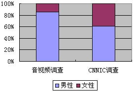 图3-1-2