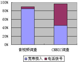 图1-3