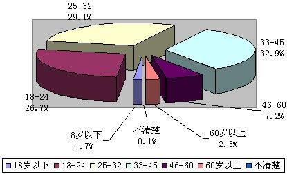 图3-1-3