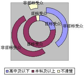 图3-2-3
