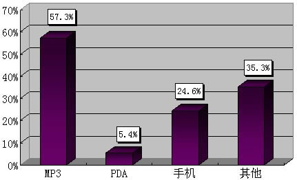 图1-4