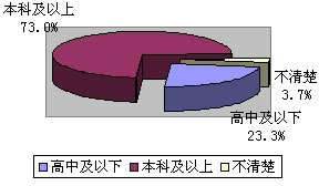 图3-1-4