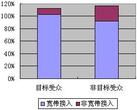 图3-2-4