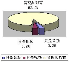 图3-1-5