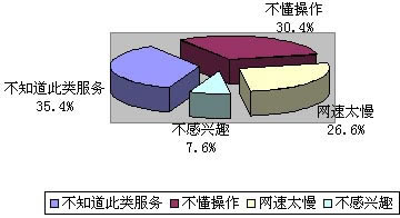 图3-2-5