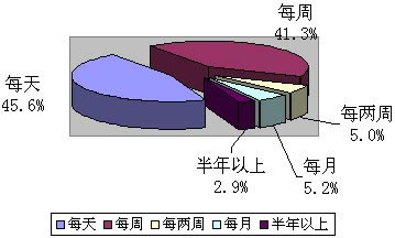 图3-1-6