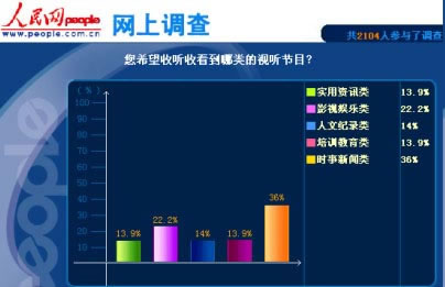 (2005年5月1日截屏图)