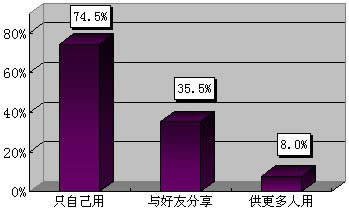 图3-1-11文件下载后再传播的情况