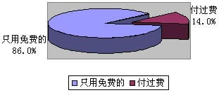 图3-1-12